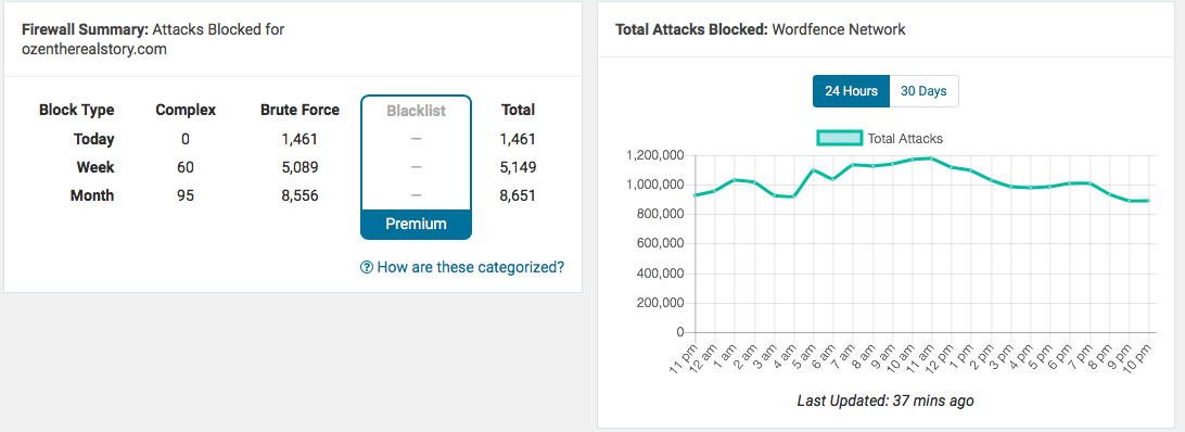 dao nguyen massive hacking of the website dao nguyen massive hacking attempts